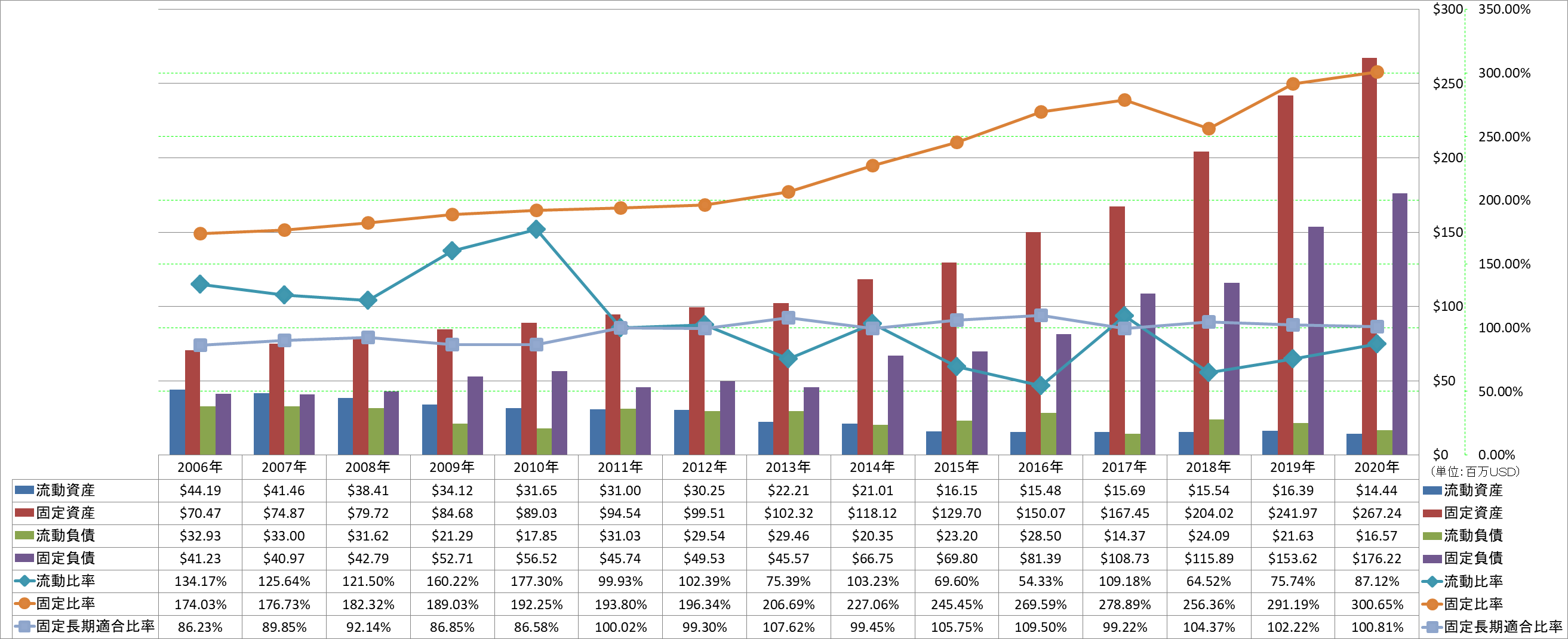 financial-soundness-2