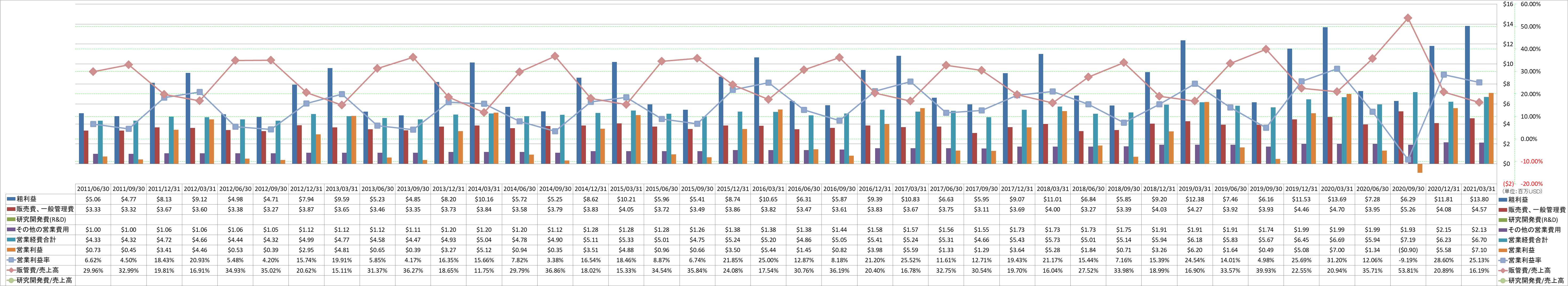 operating-income