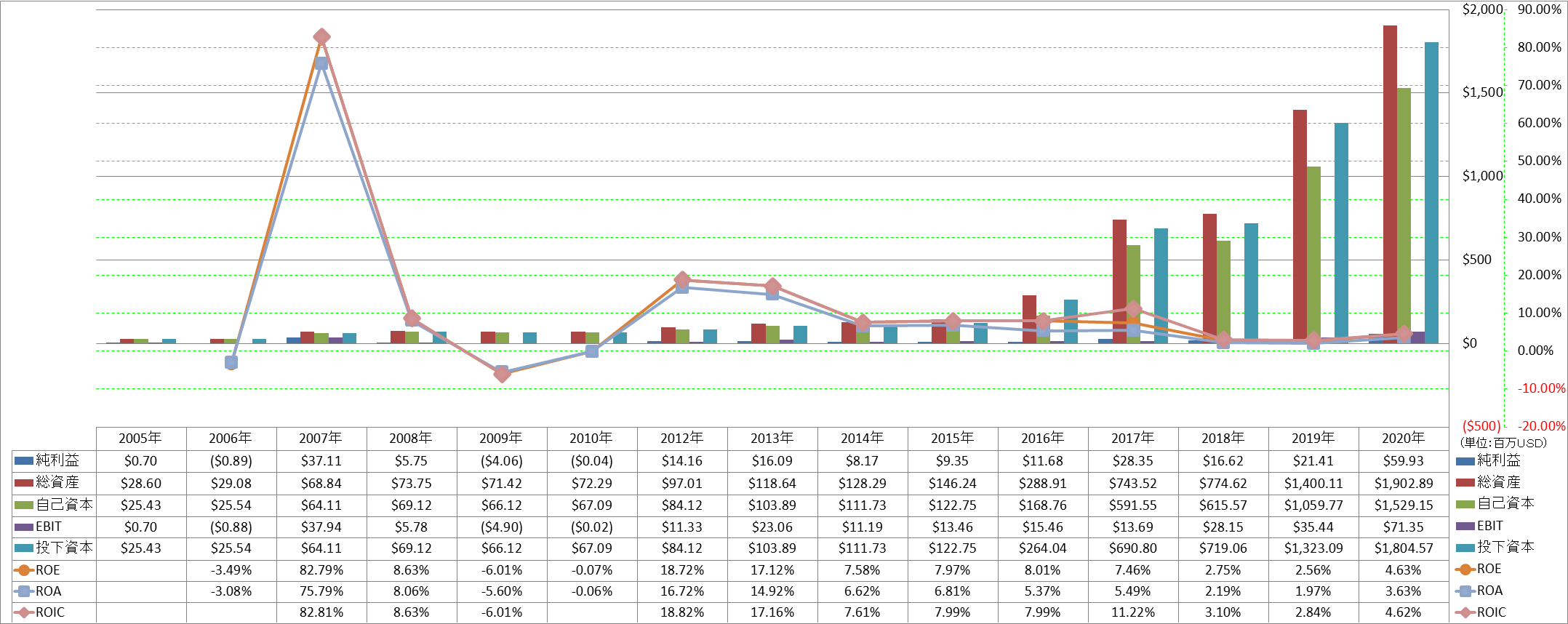 profitability-2