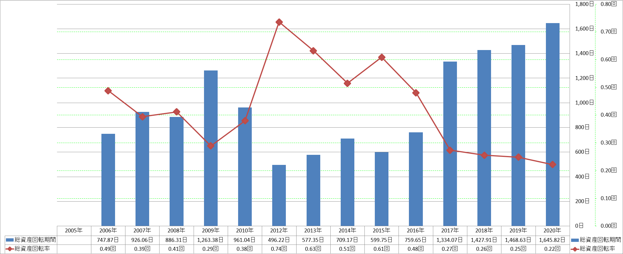 total-assets-turnover