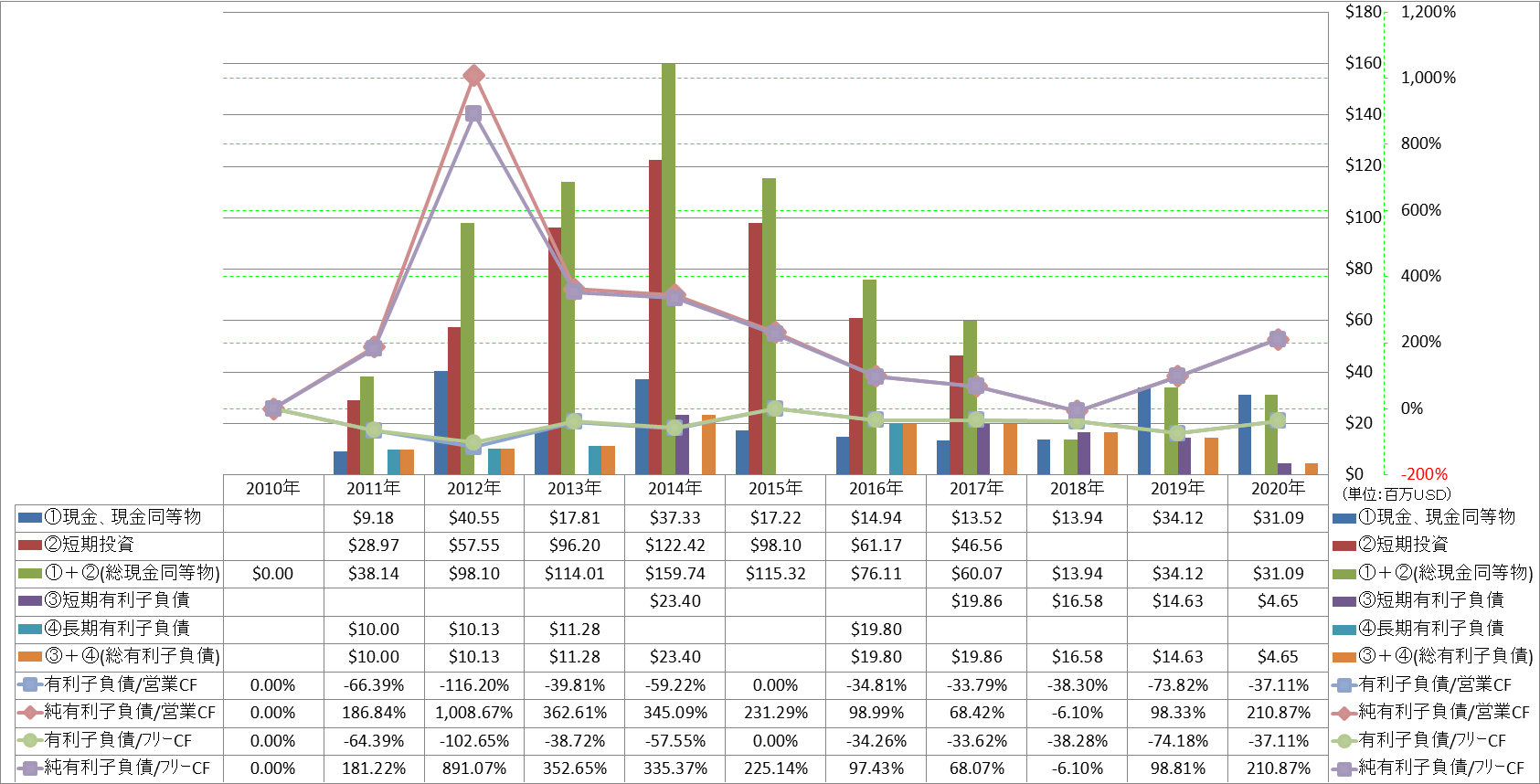 financial-soundness-4