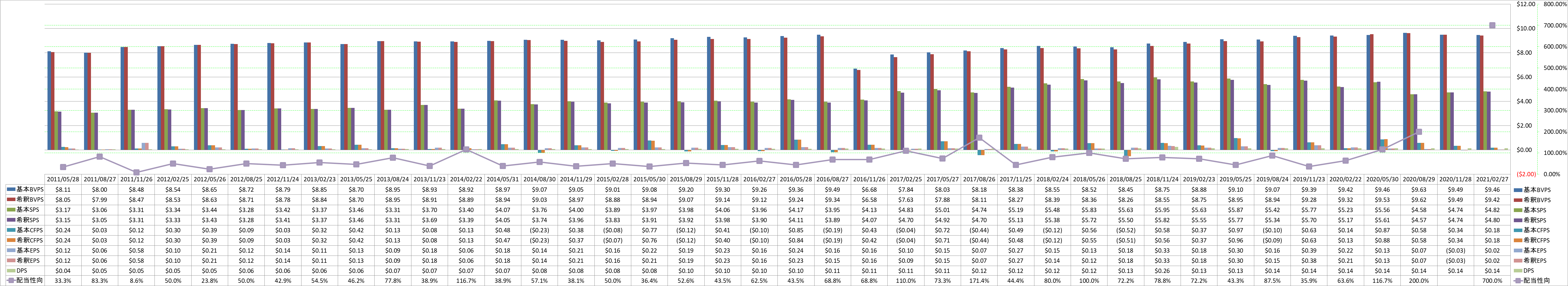 per-share-data-1