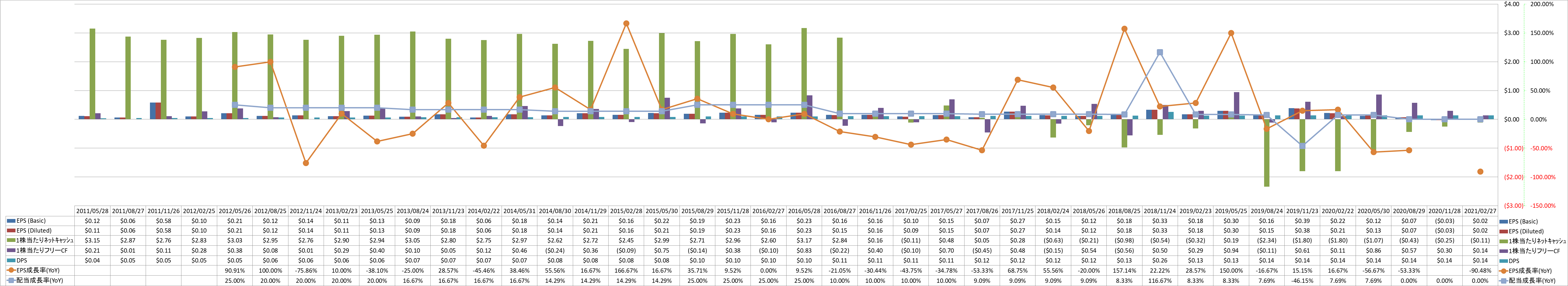 per-share-data-2