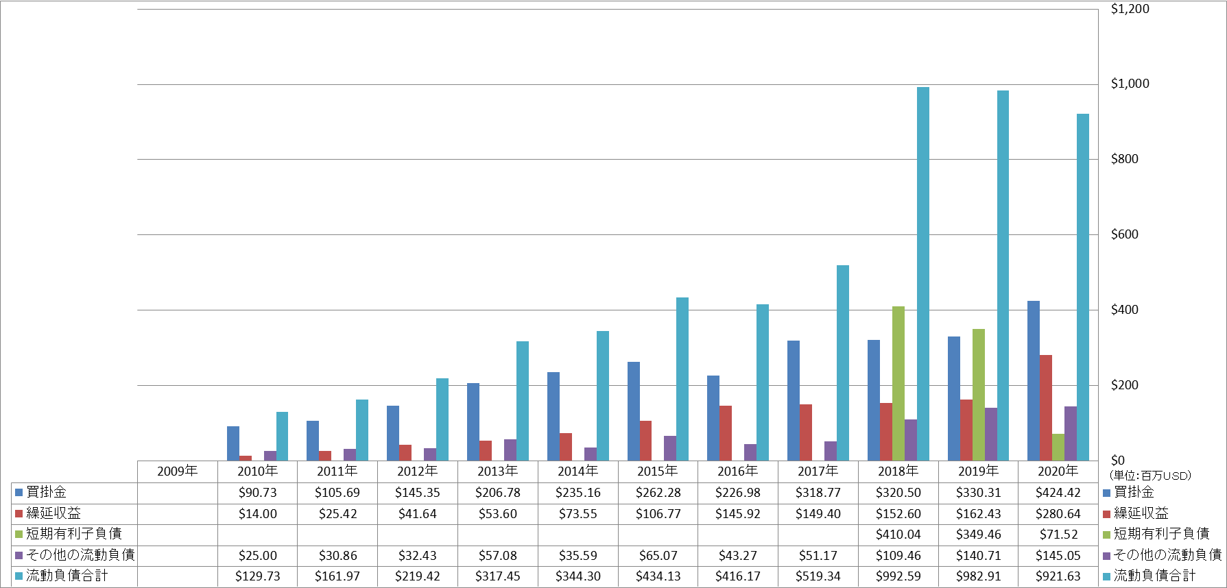 current-liabilities