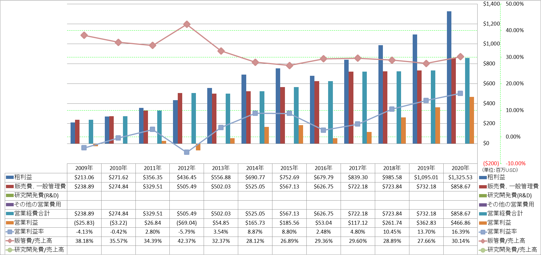 operating-income