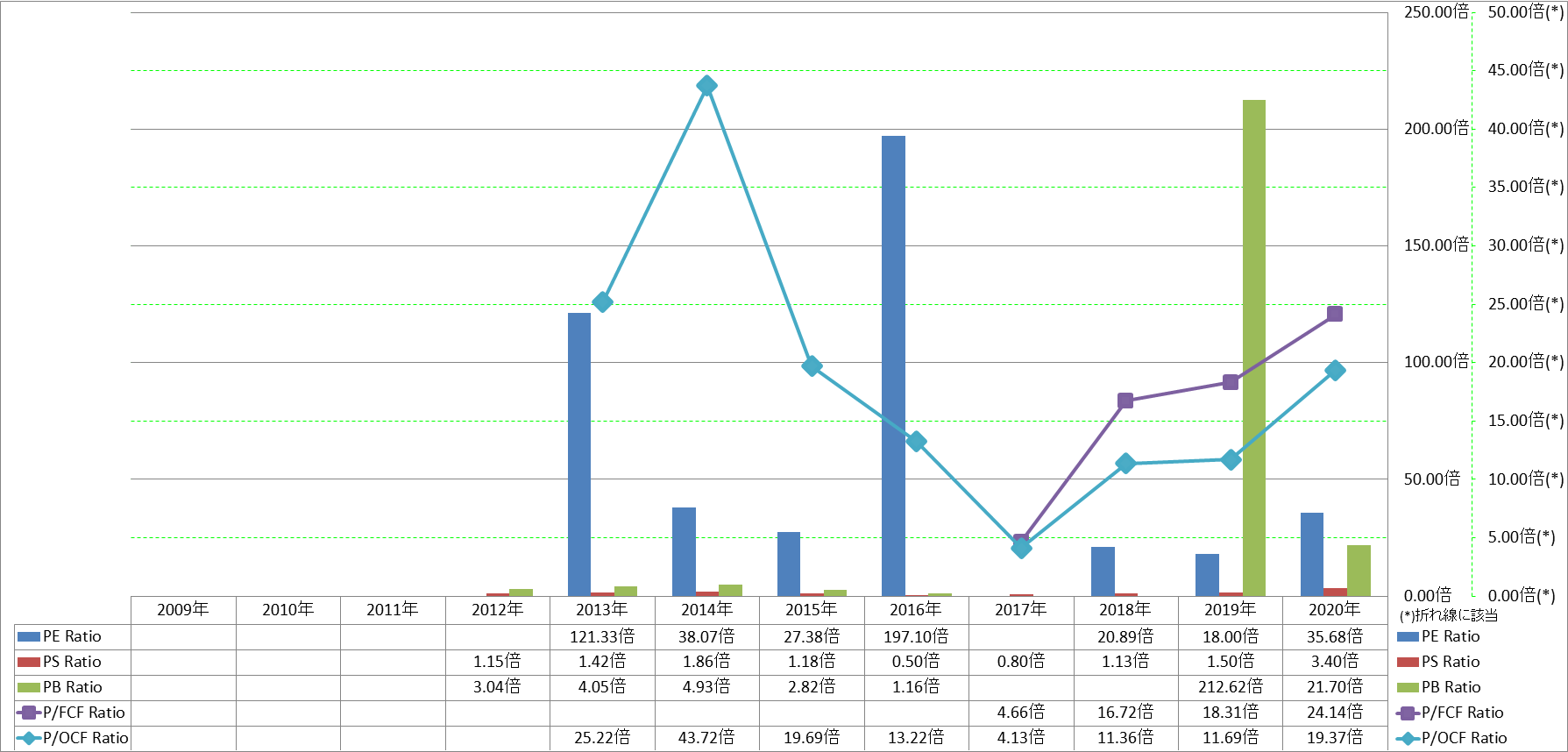 per-share-data-3