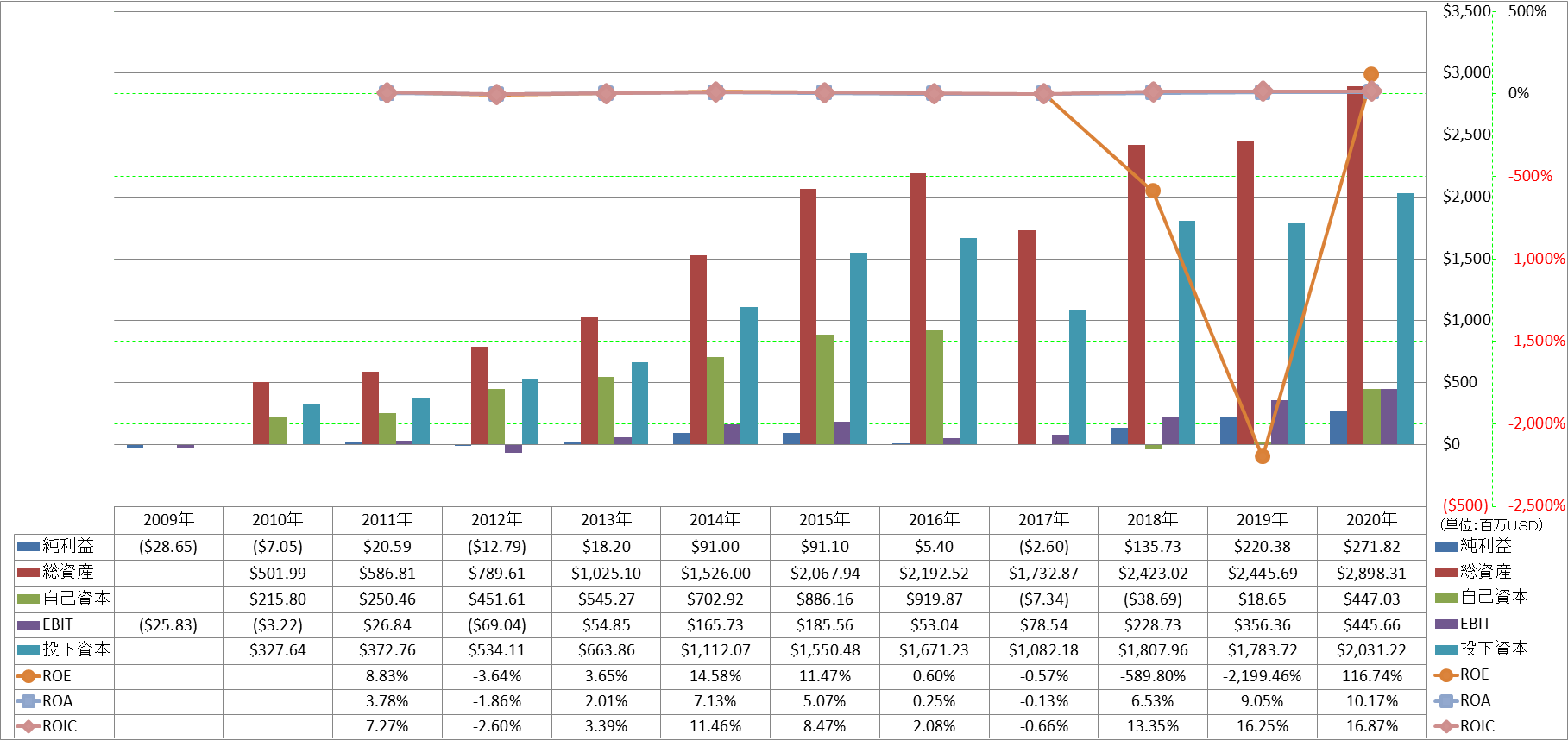 profitability-2