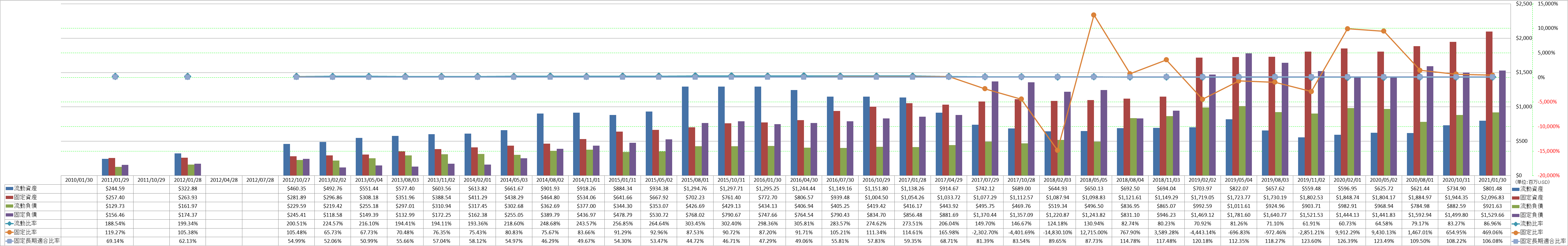 financial-soundness-2