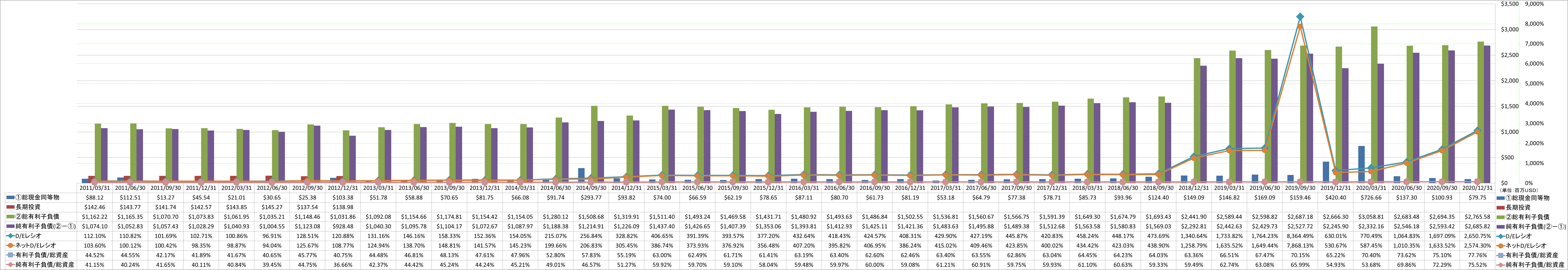 financial-soundness-3