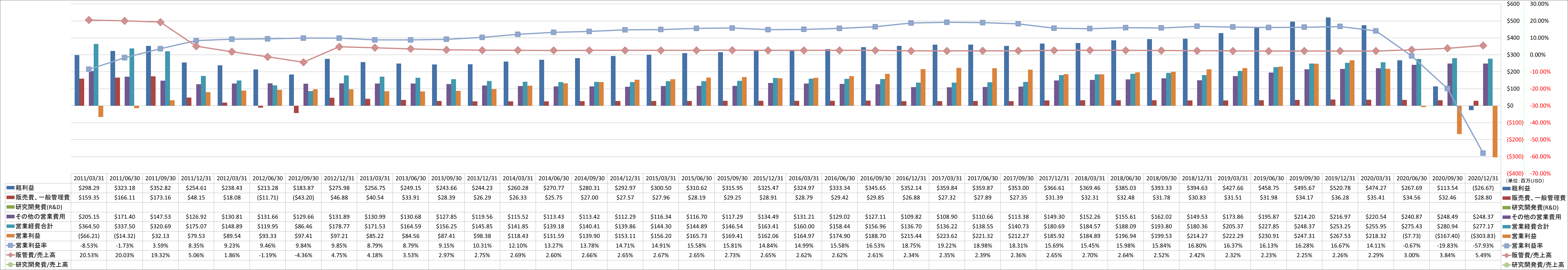 operating-income