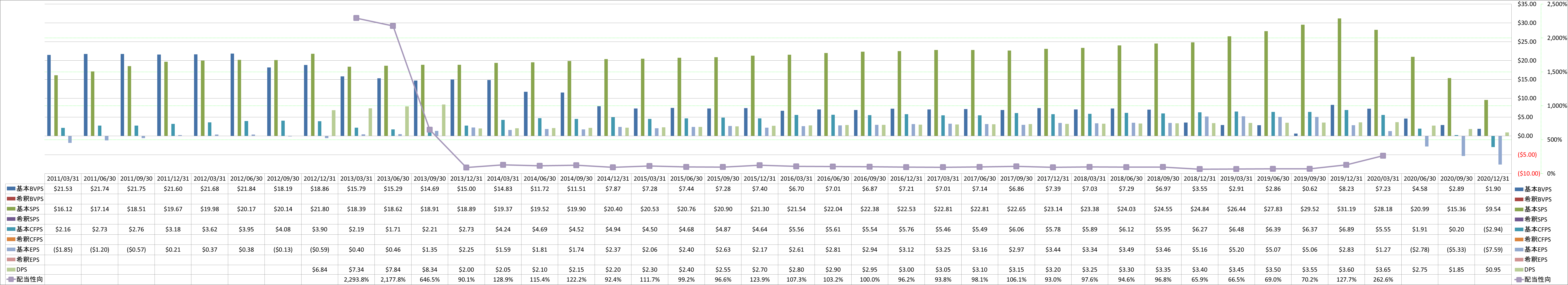 per-share-data-1