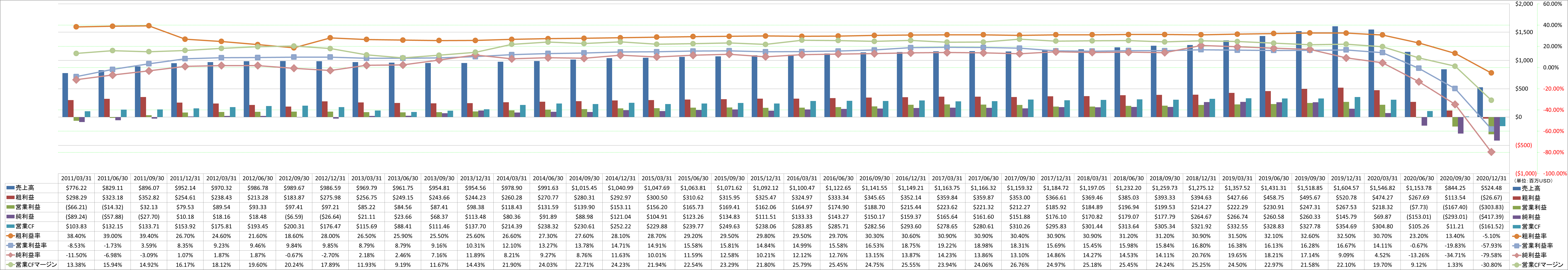 Profitability-1