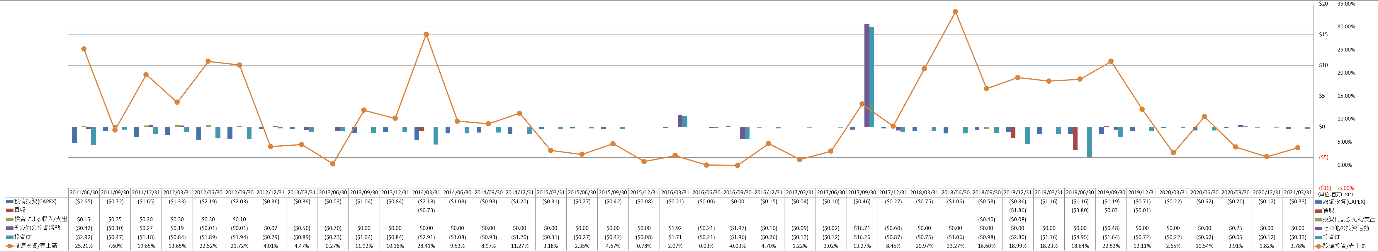 investing-cash-flow