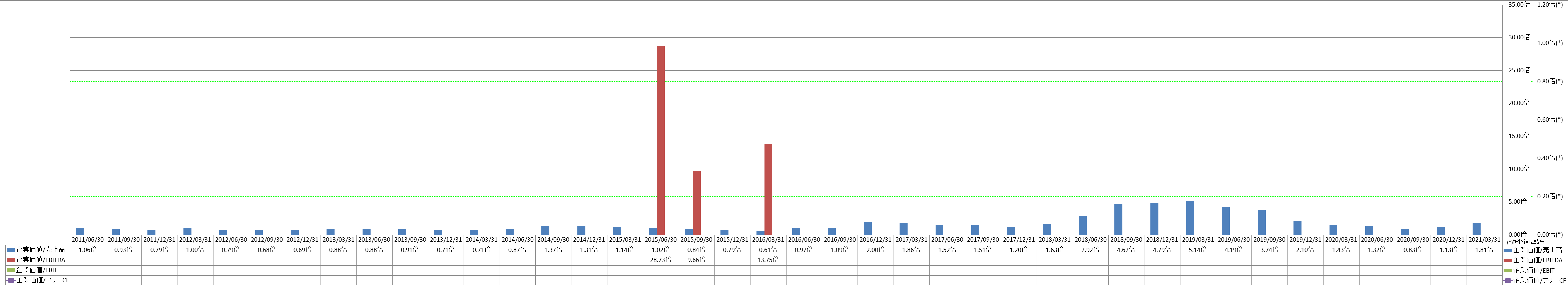 per-share-data-4