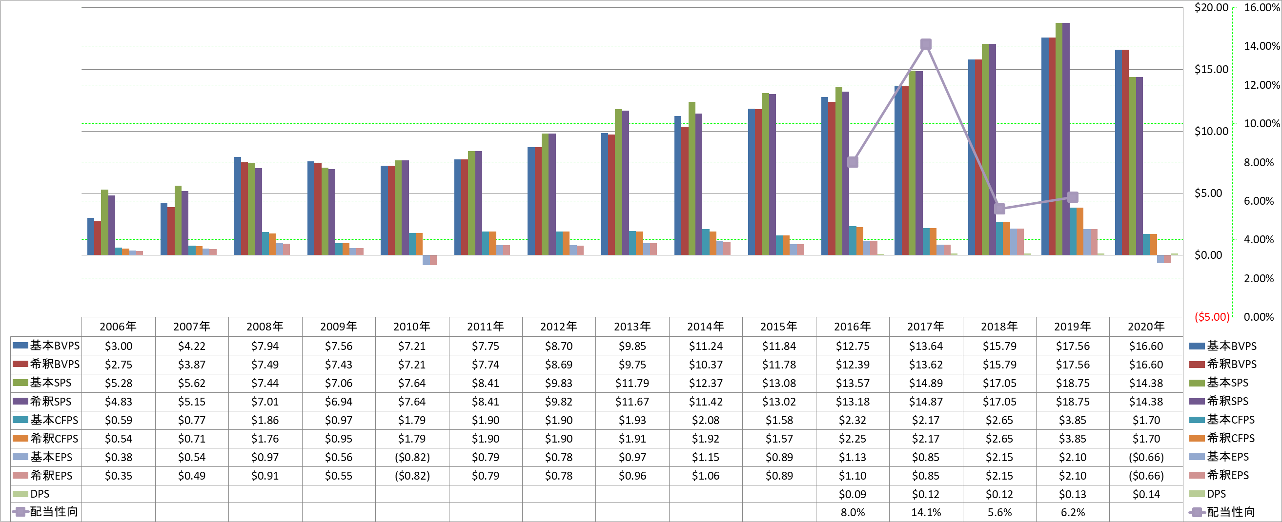 per-share-data-1