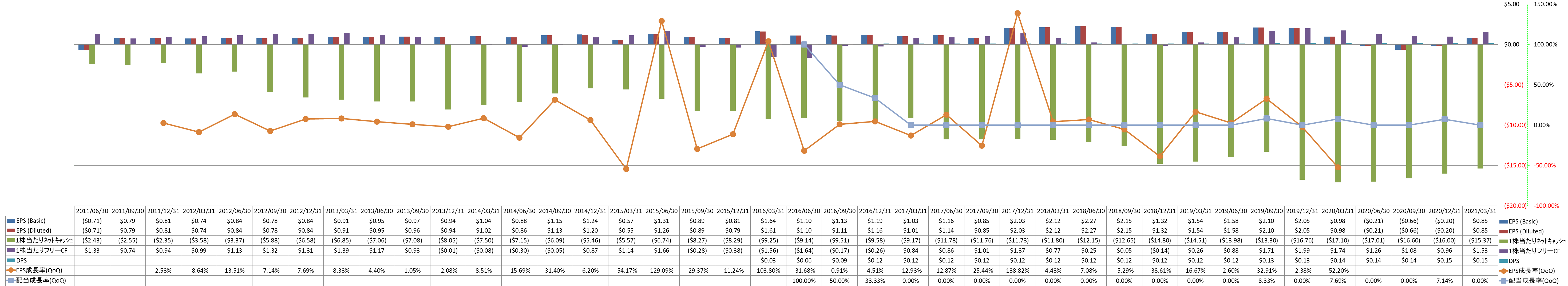 per-share-data-2