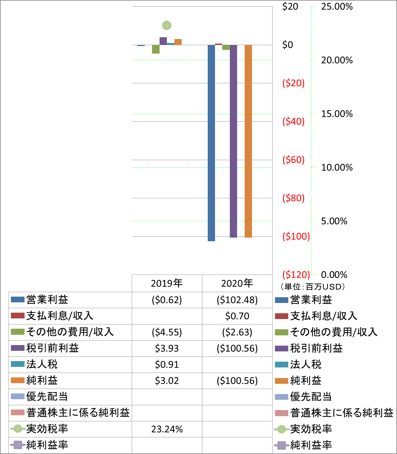 net-income