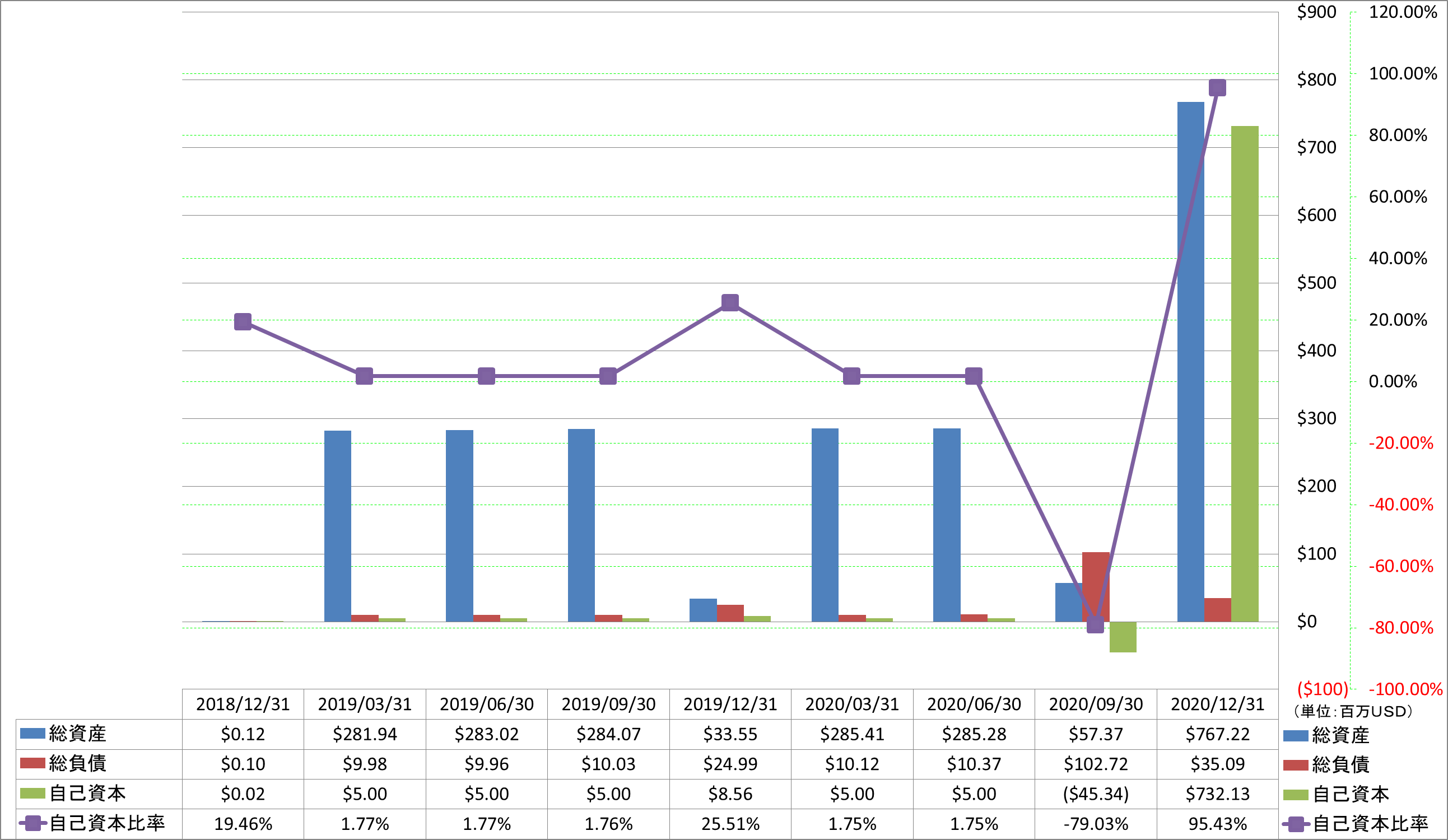 financial-soundness-1