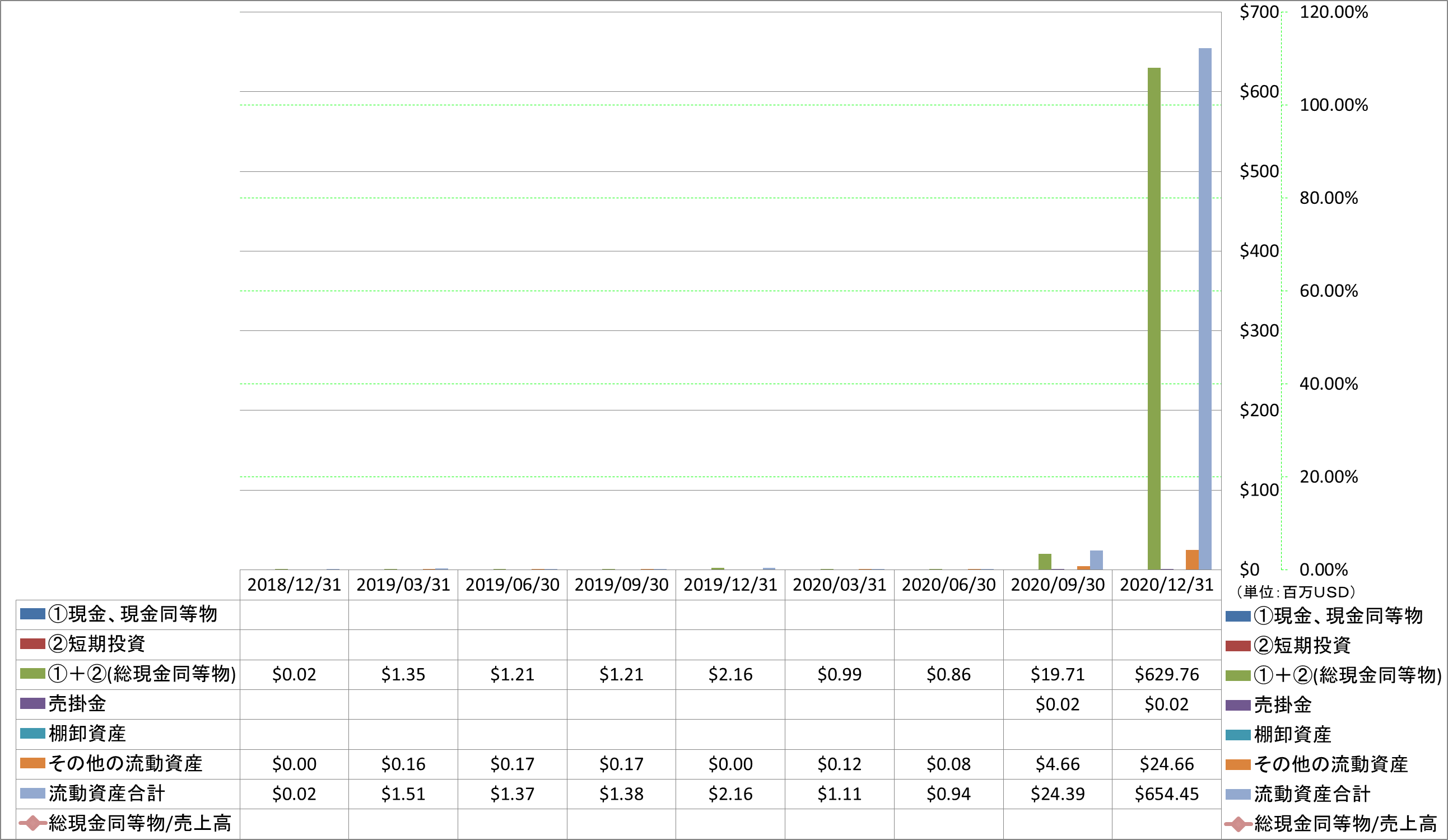 current-assets