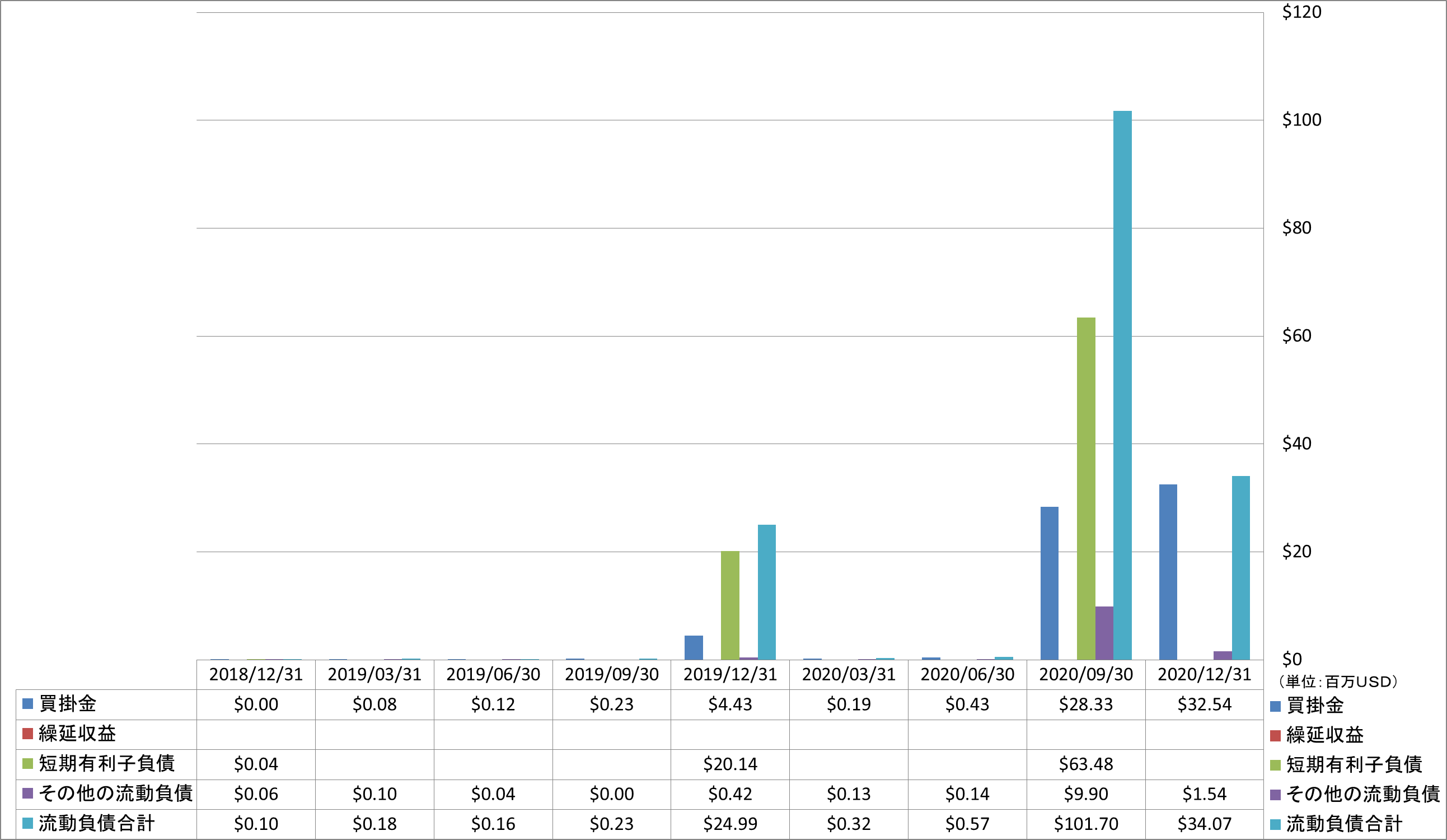 current-liabilities