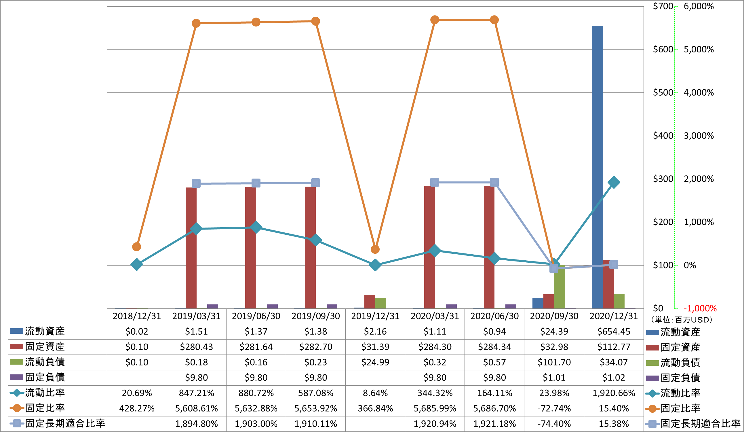 financial-soundness-2