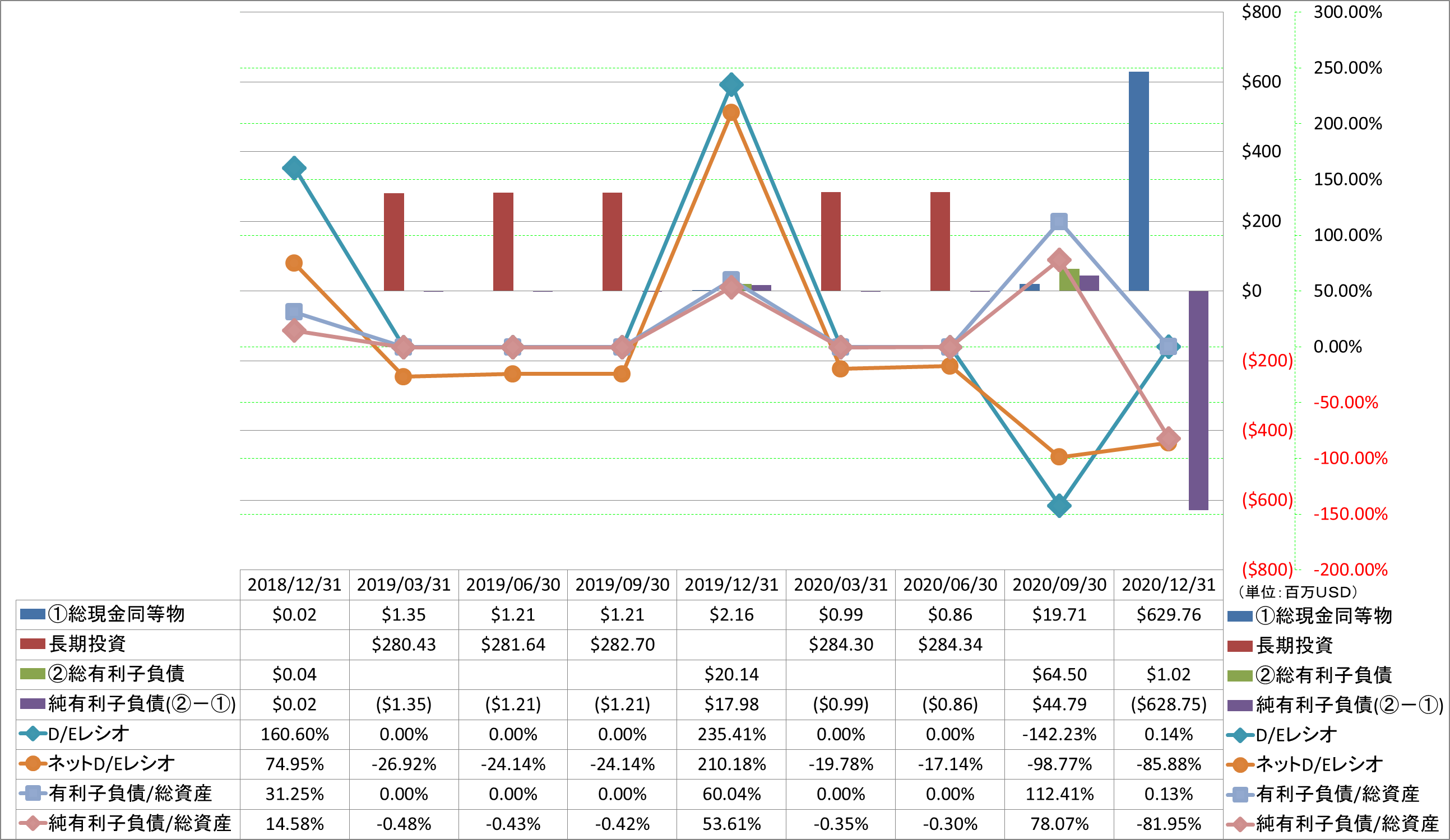 financial-soundness-3