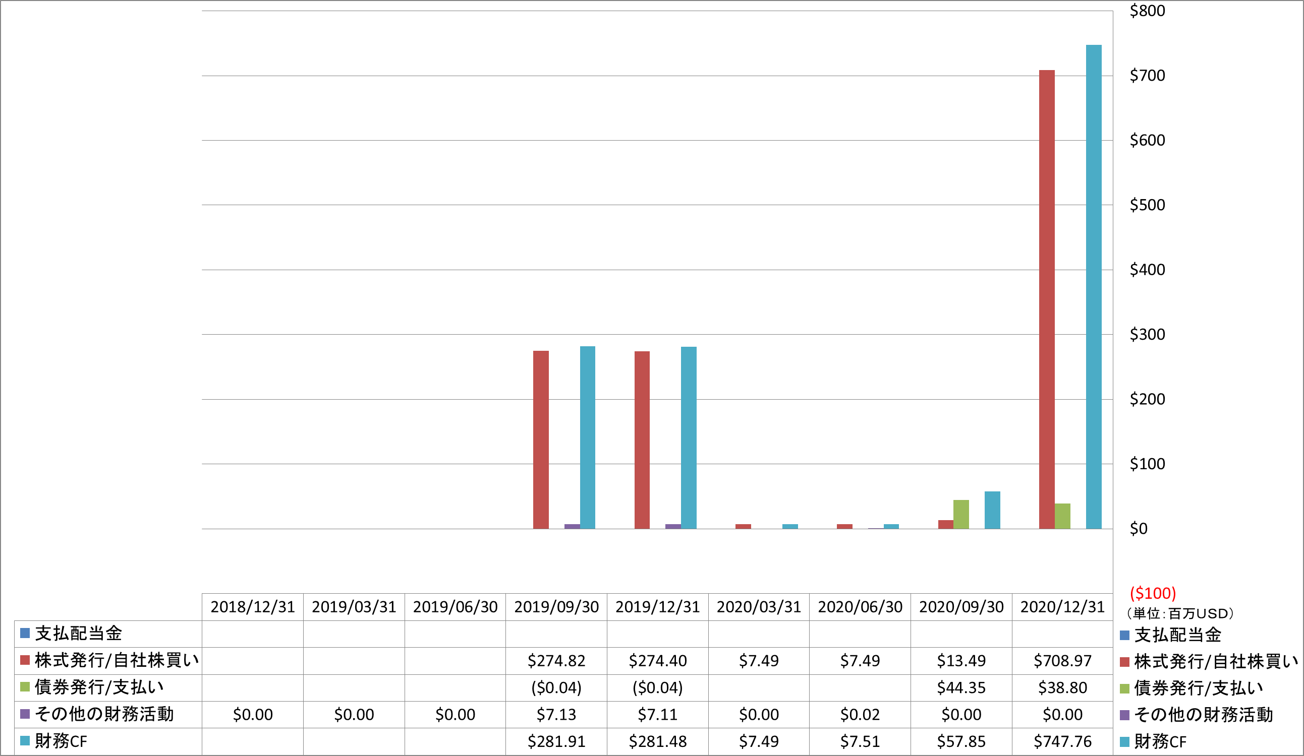 financing-cash-flow