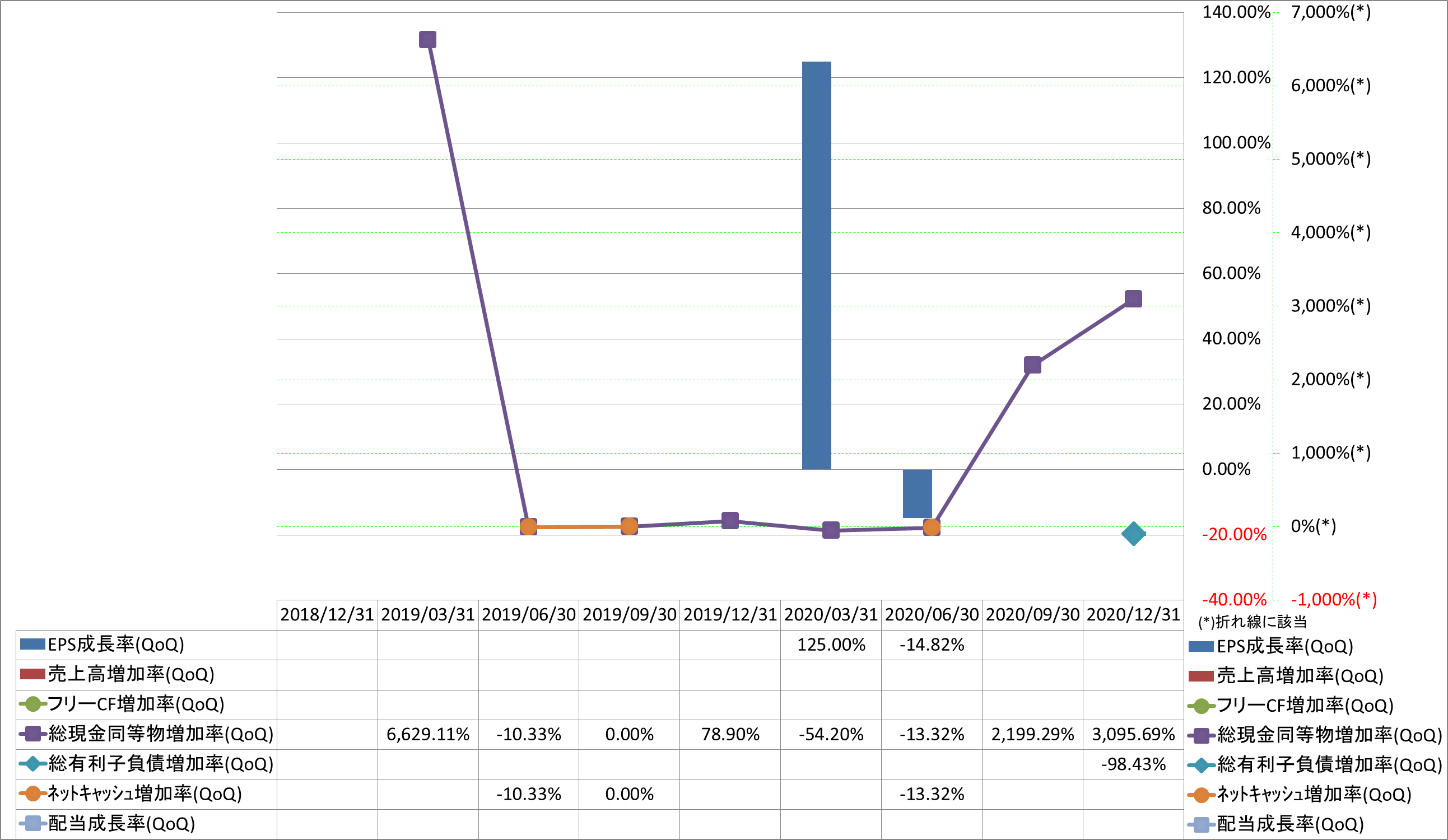 growth-rate