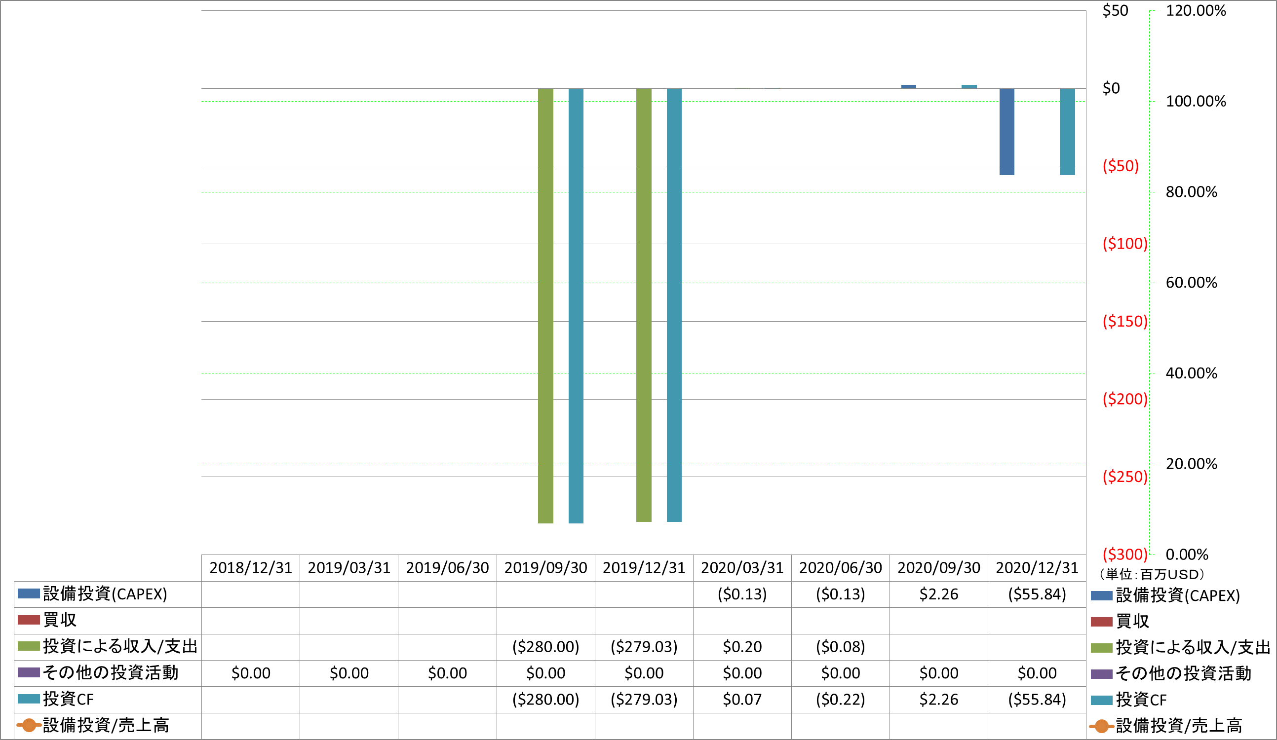 investing-cash-flow