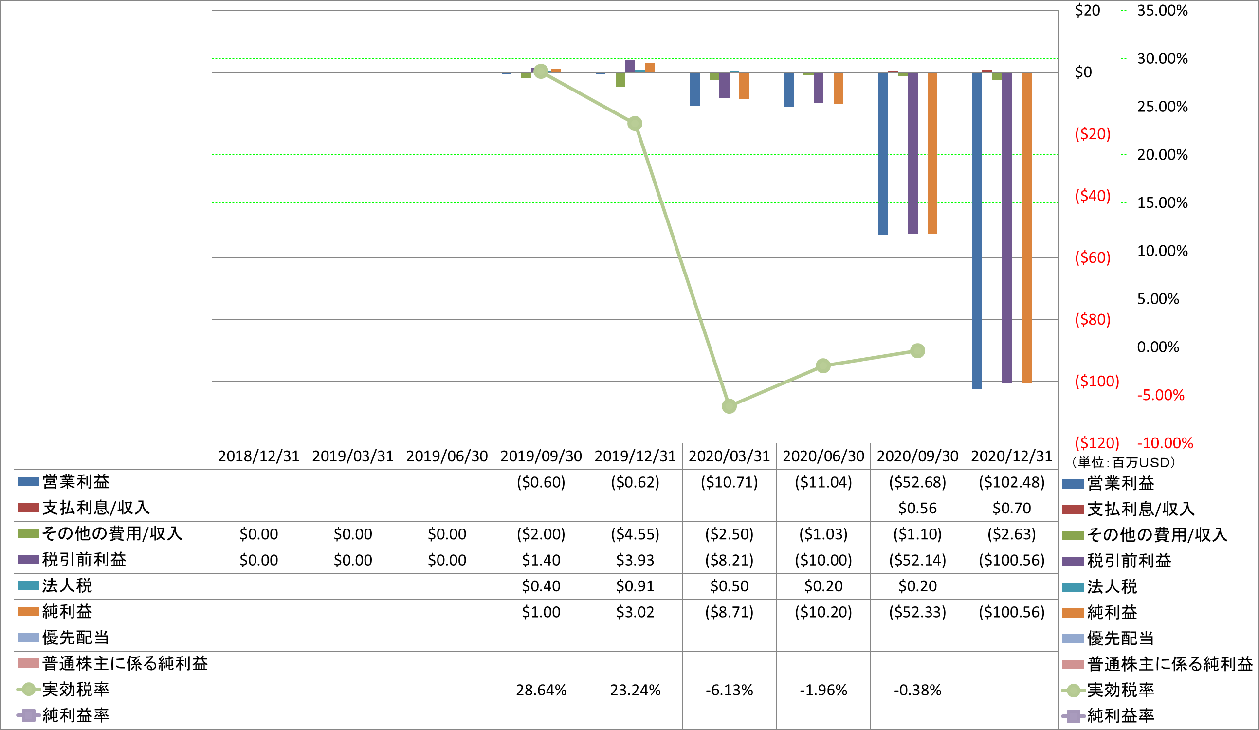 net-income