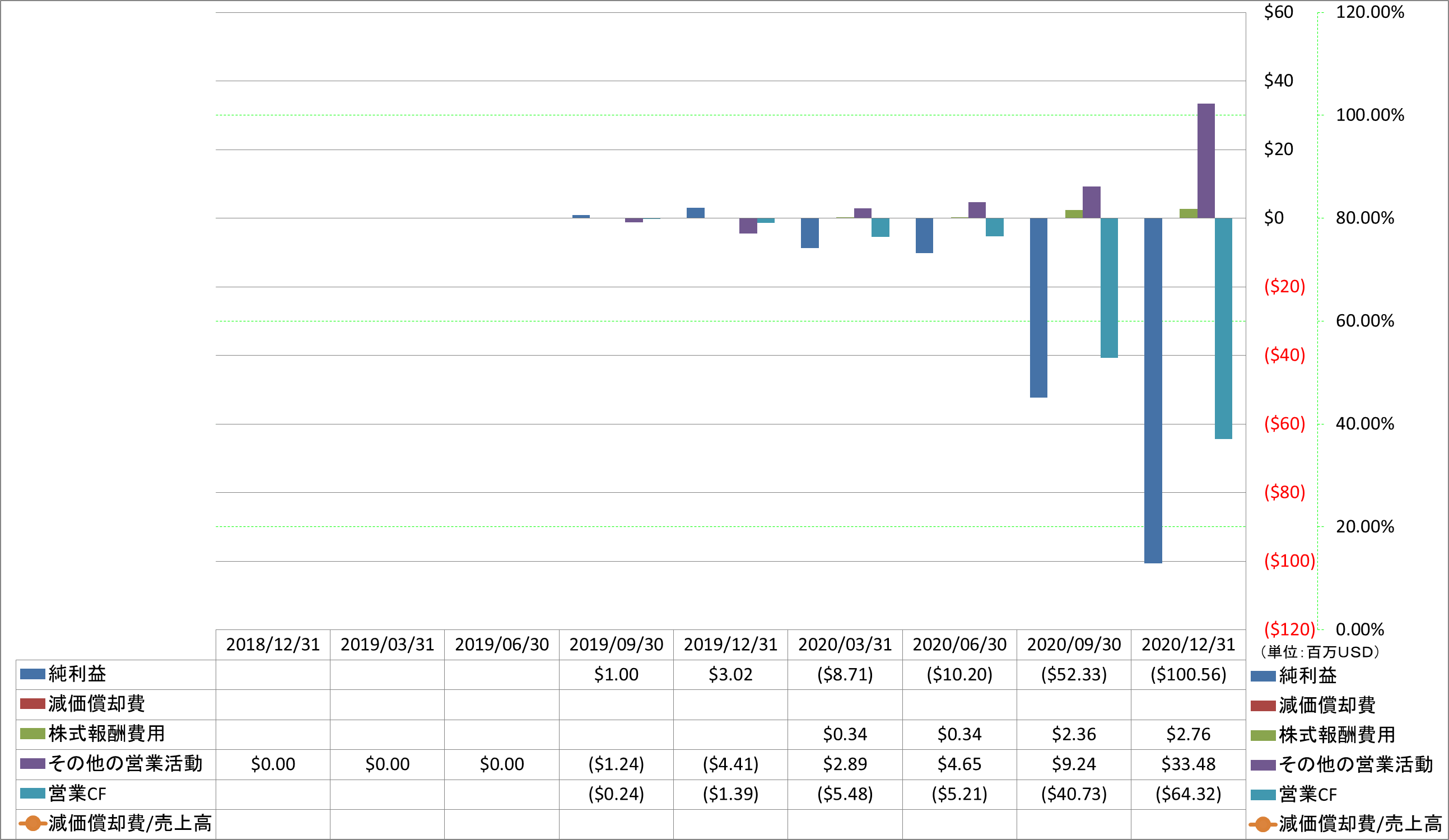 operating-cash-flow