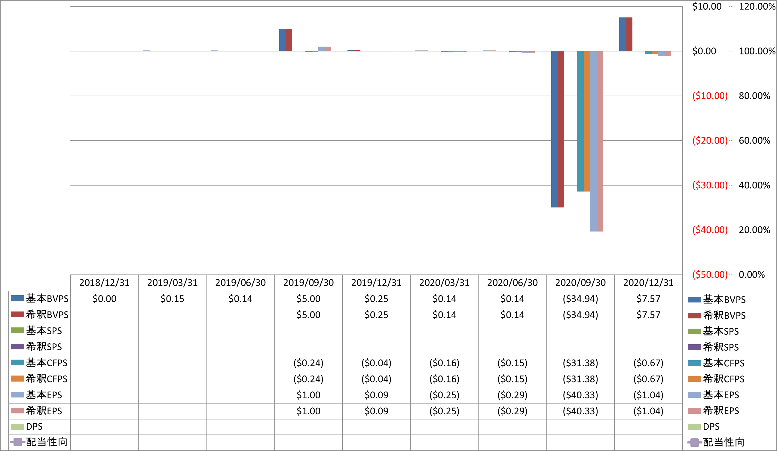 per-share-data-1