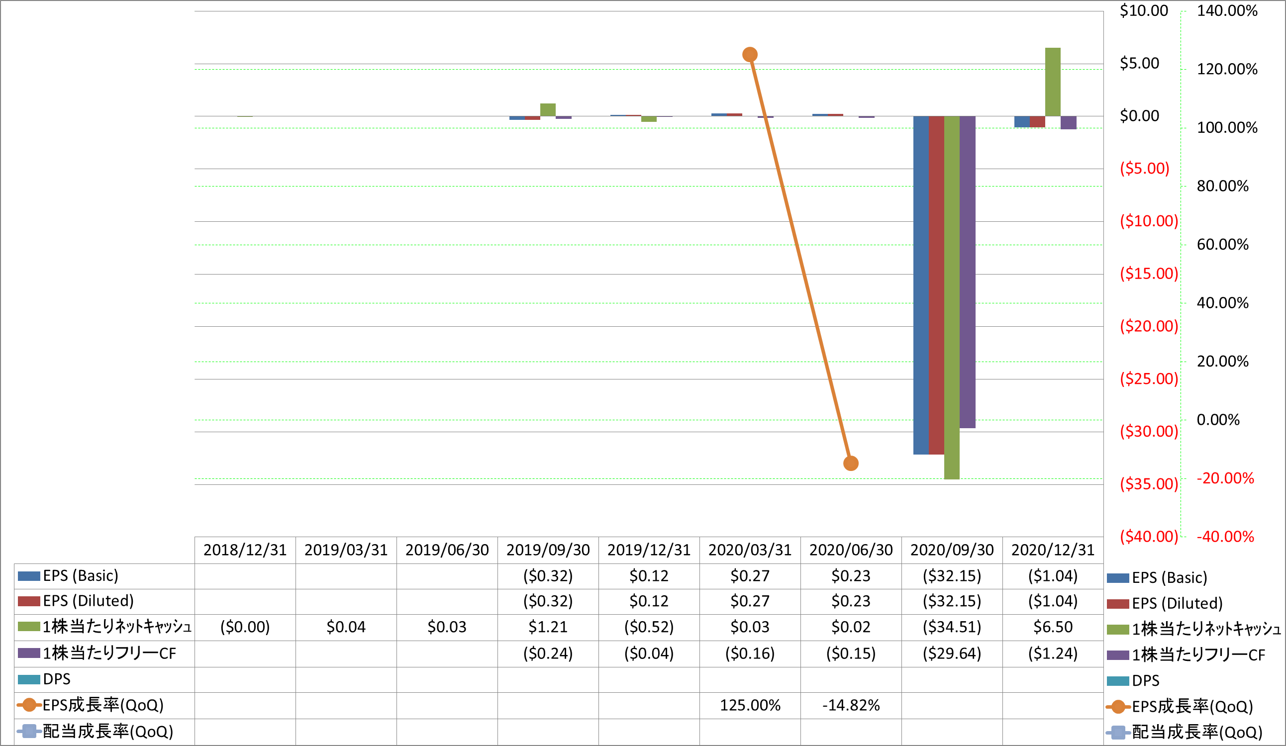 per-share-data-2