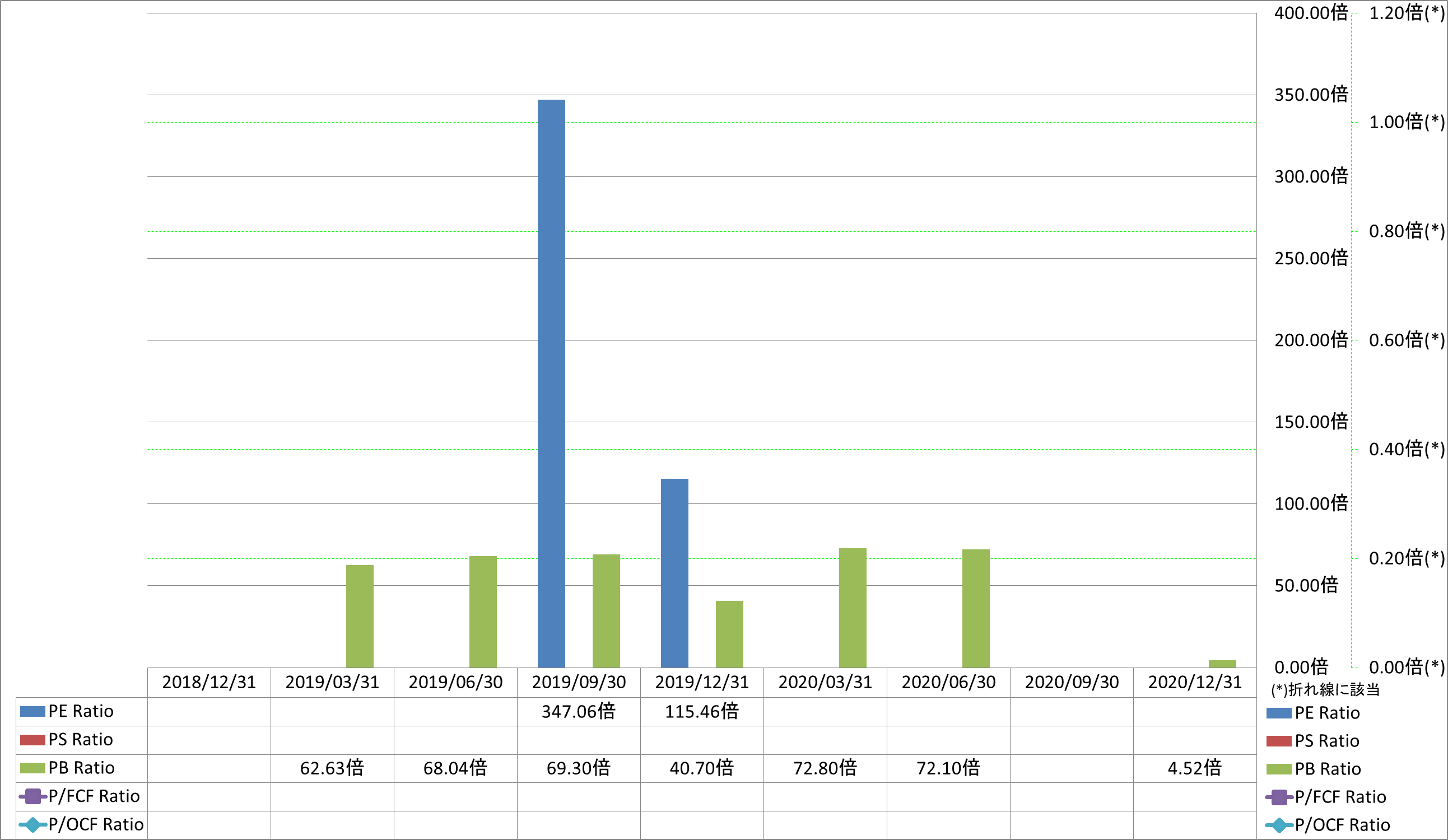 per-share-data-3