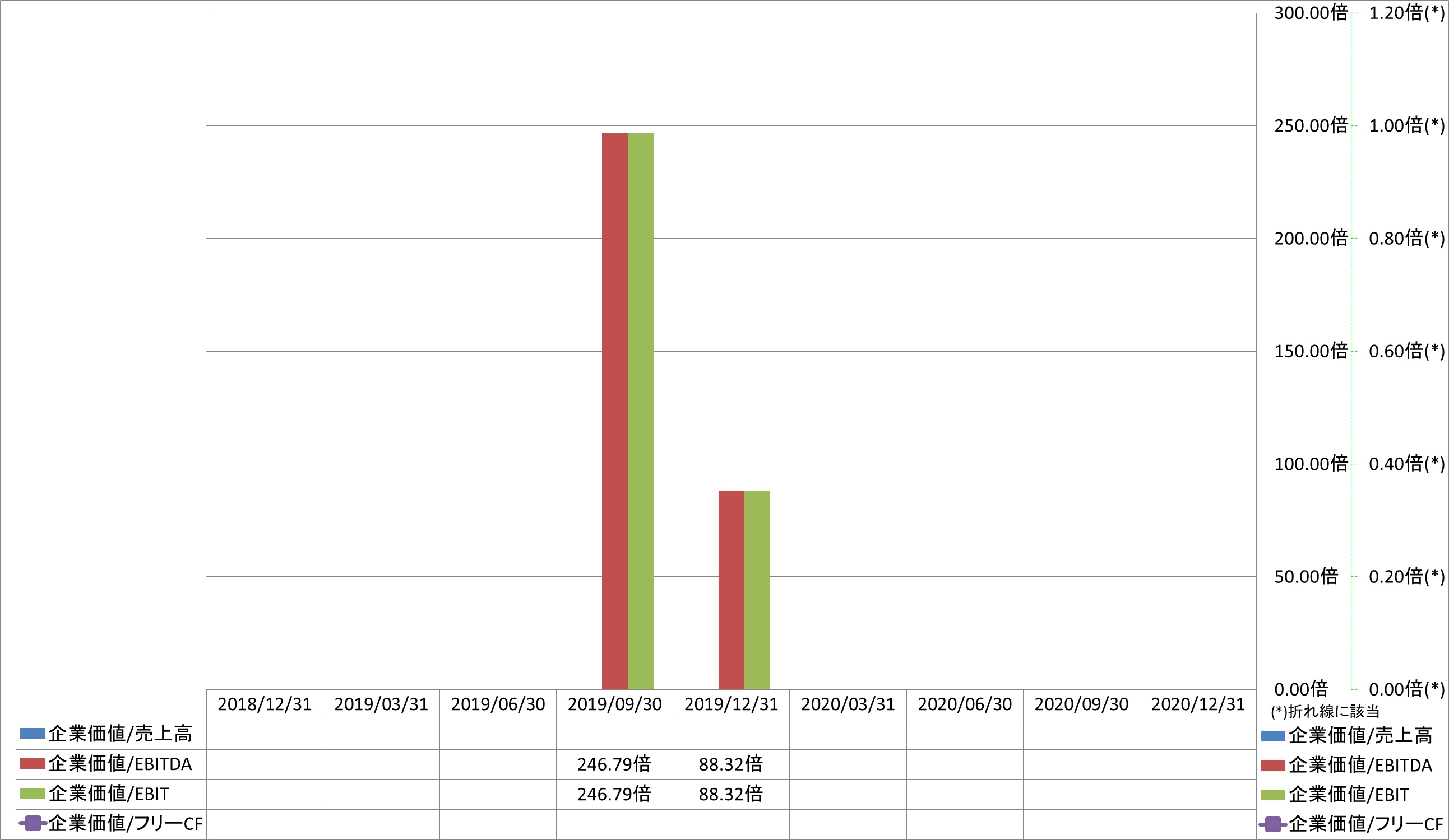 per-share-data-4