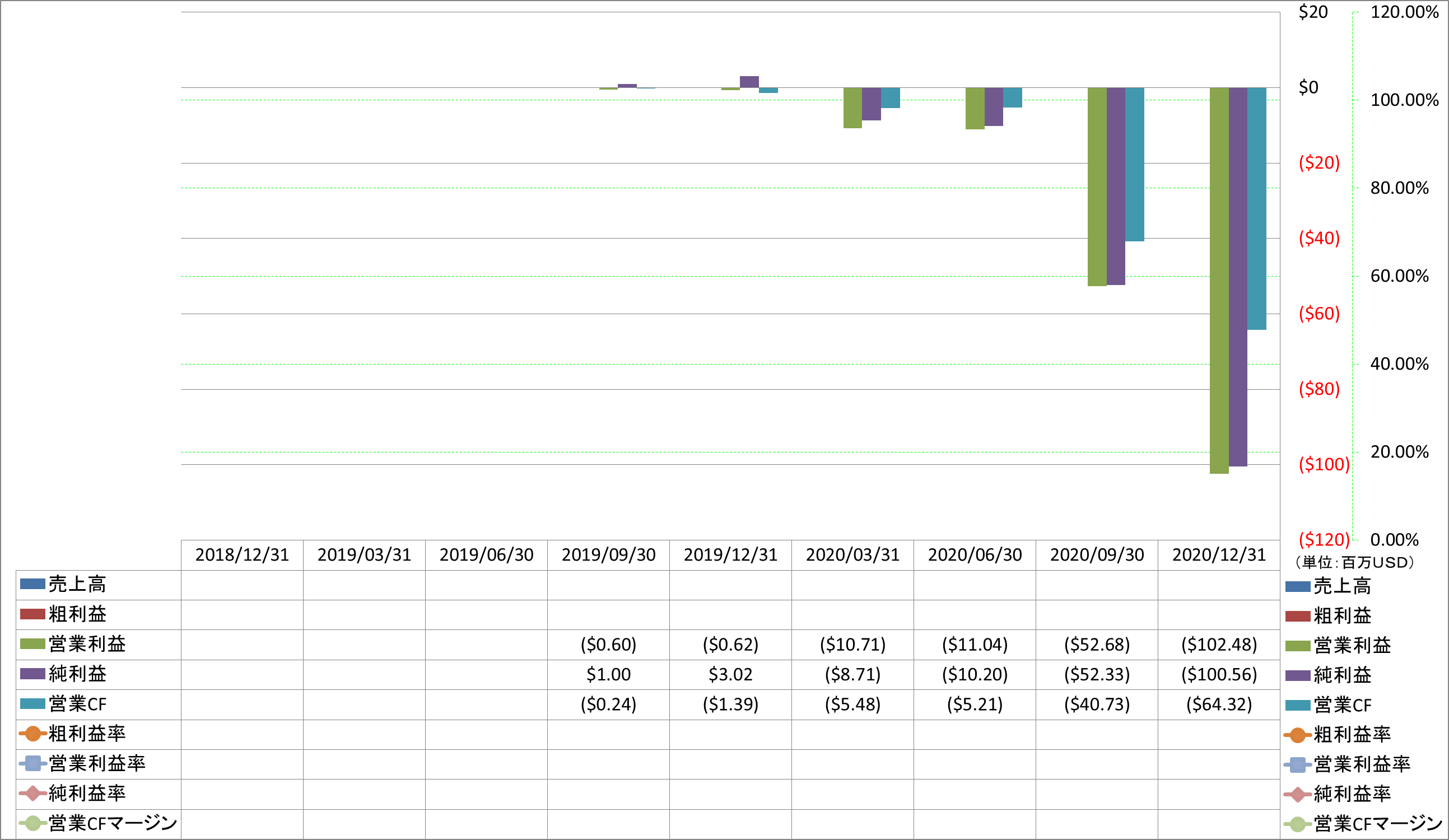 Profitability-1