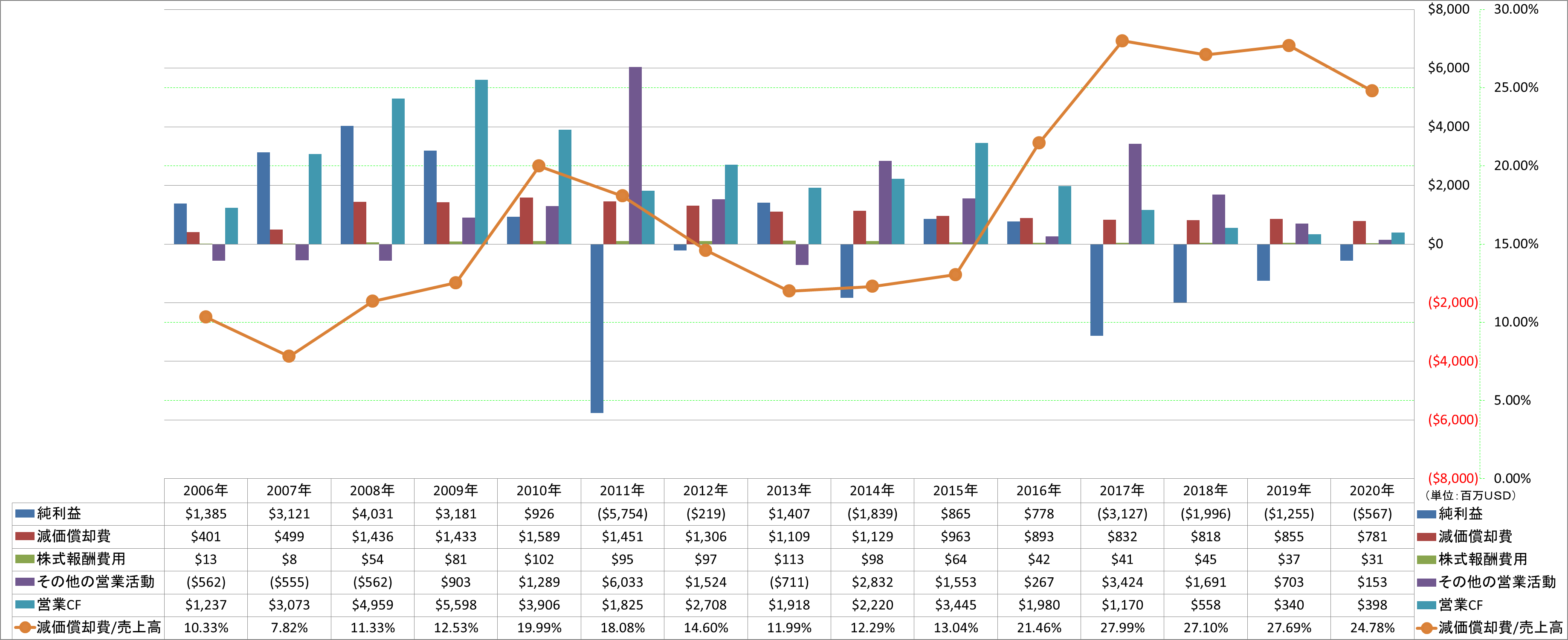 operating-cash-flow