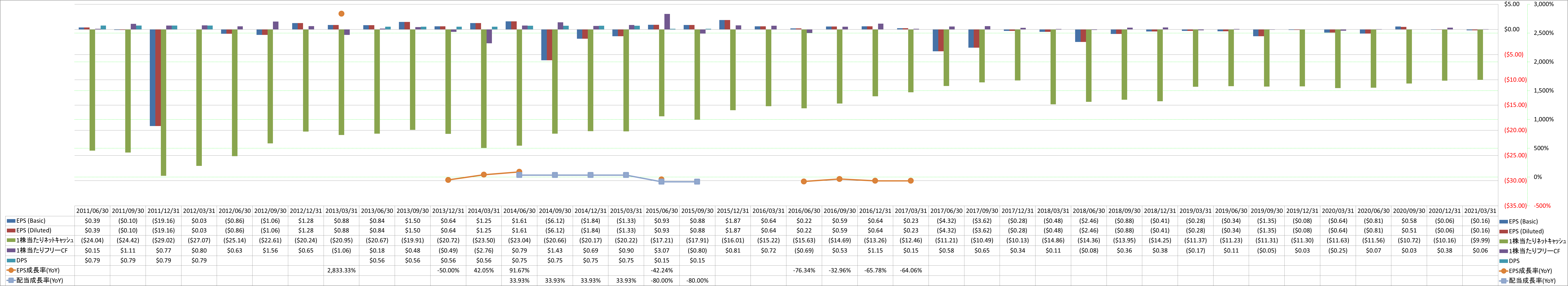 per-share-data-2