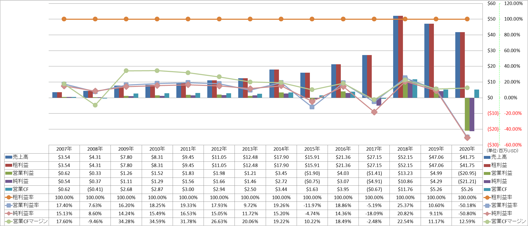 Profitability-1