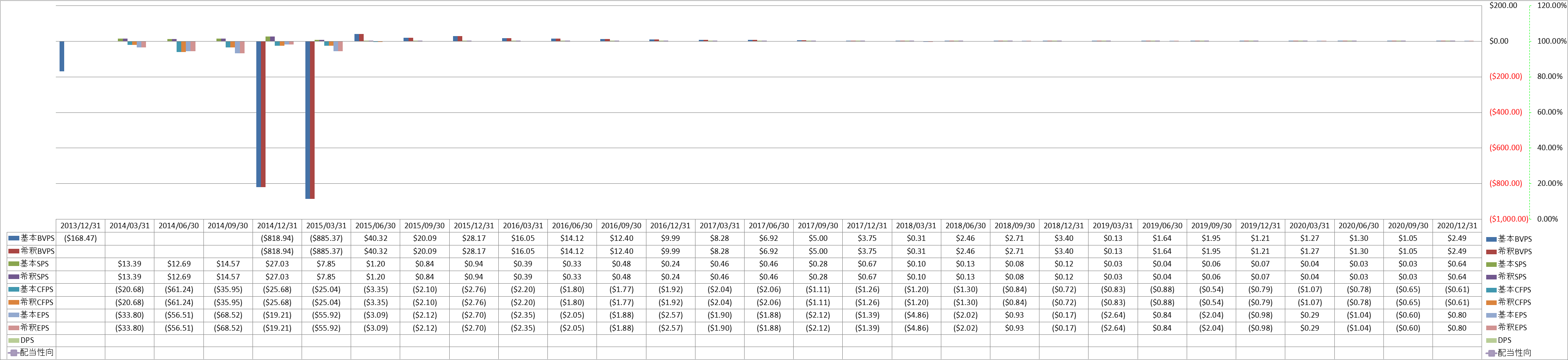 per-share-data-1