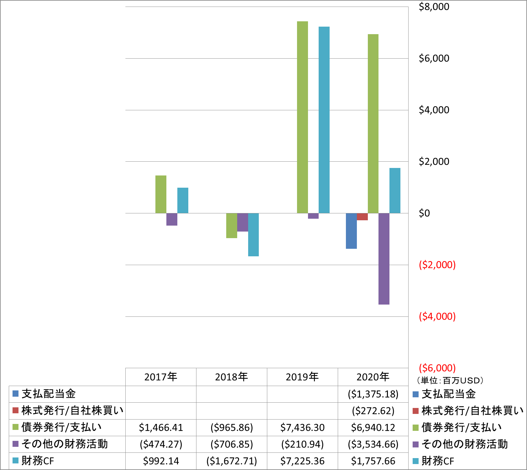 financing-cash-flow