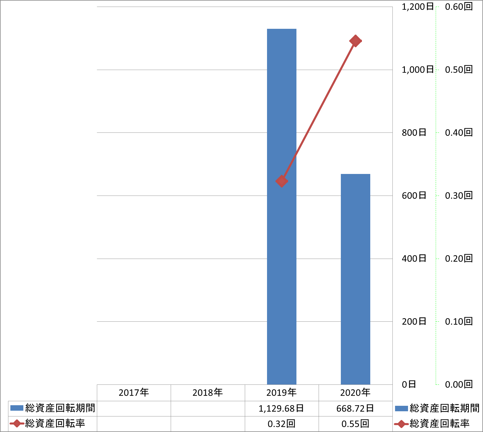 total-assets-turnover