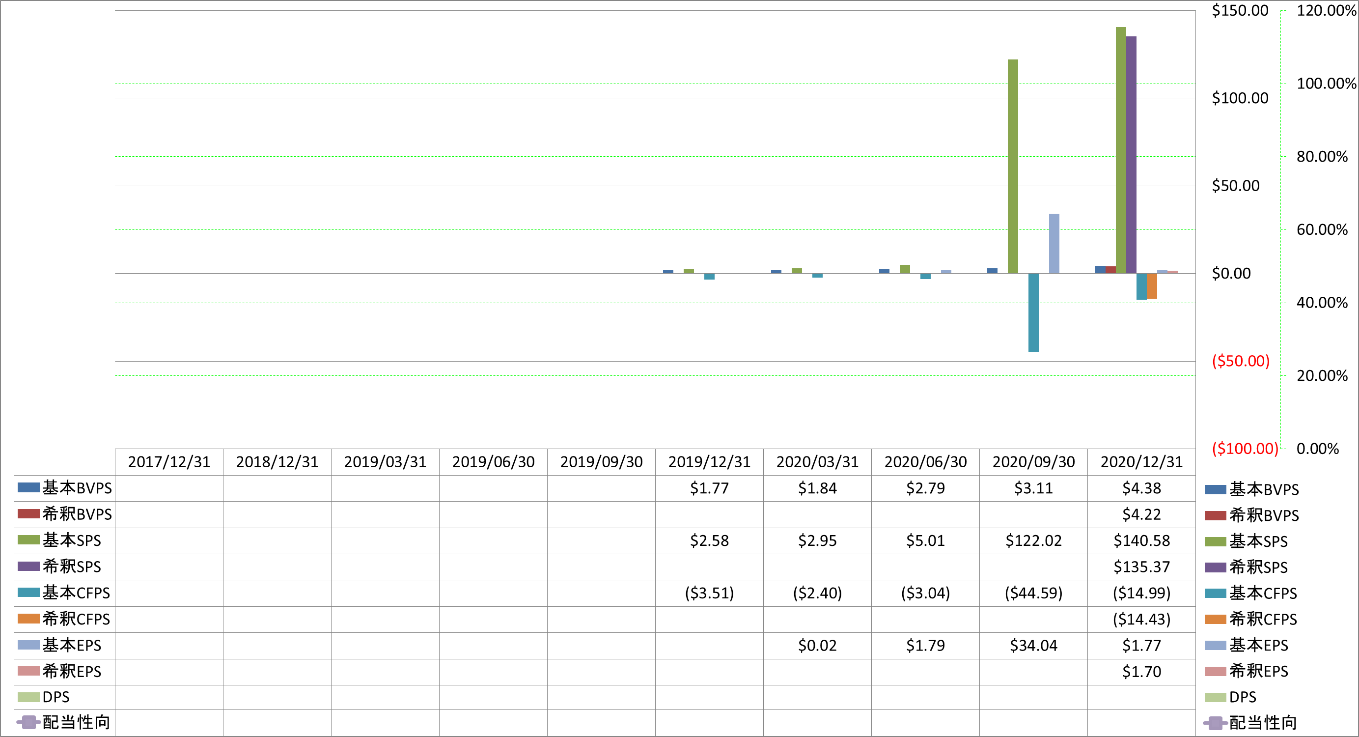 per-share-data-1