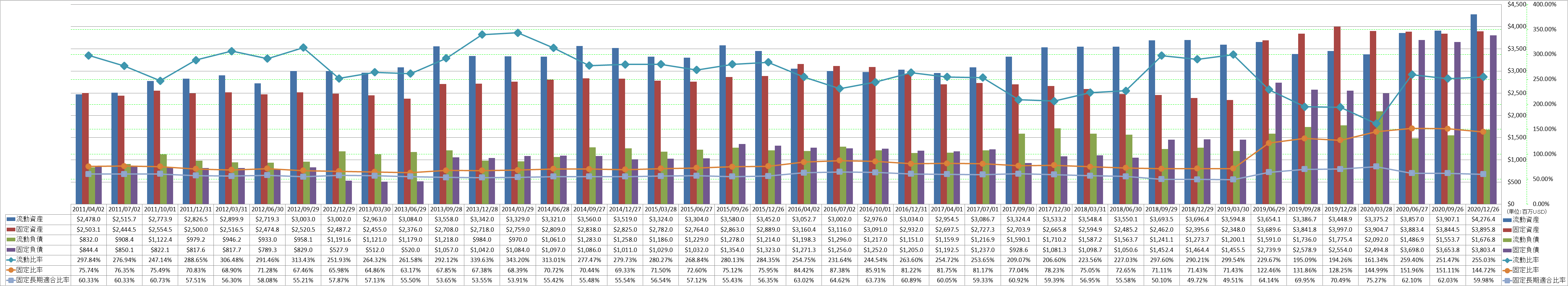 financial-soundness-2