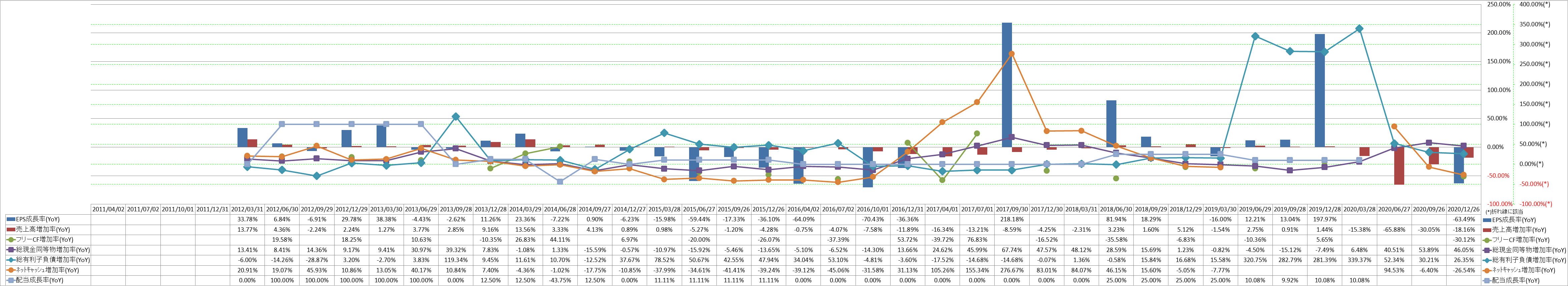 growth-rate