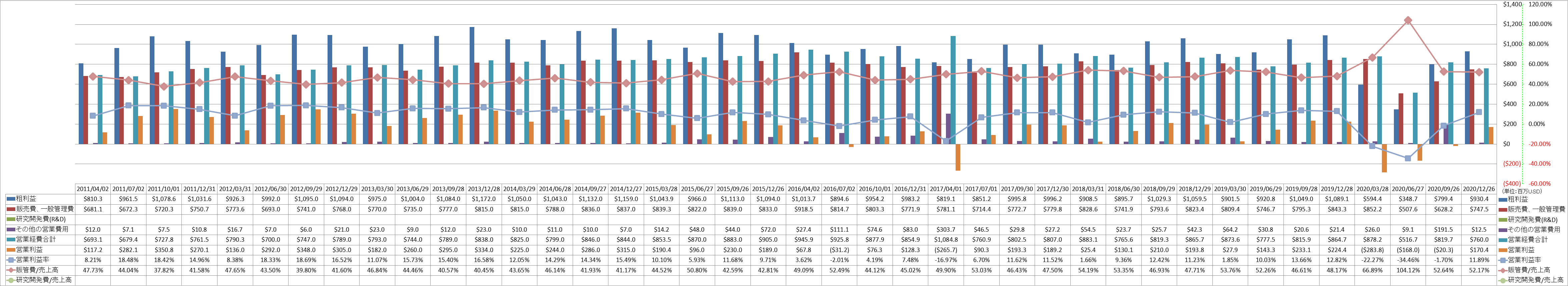 operating-income