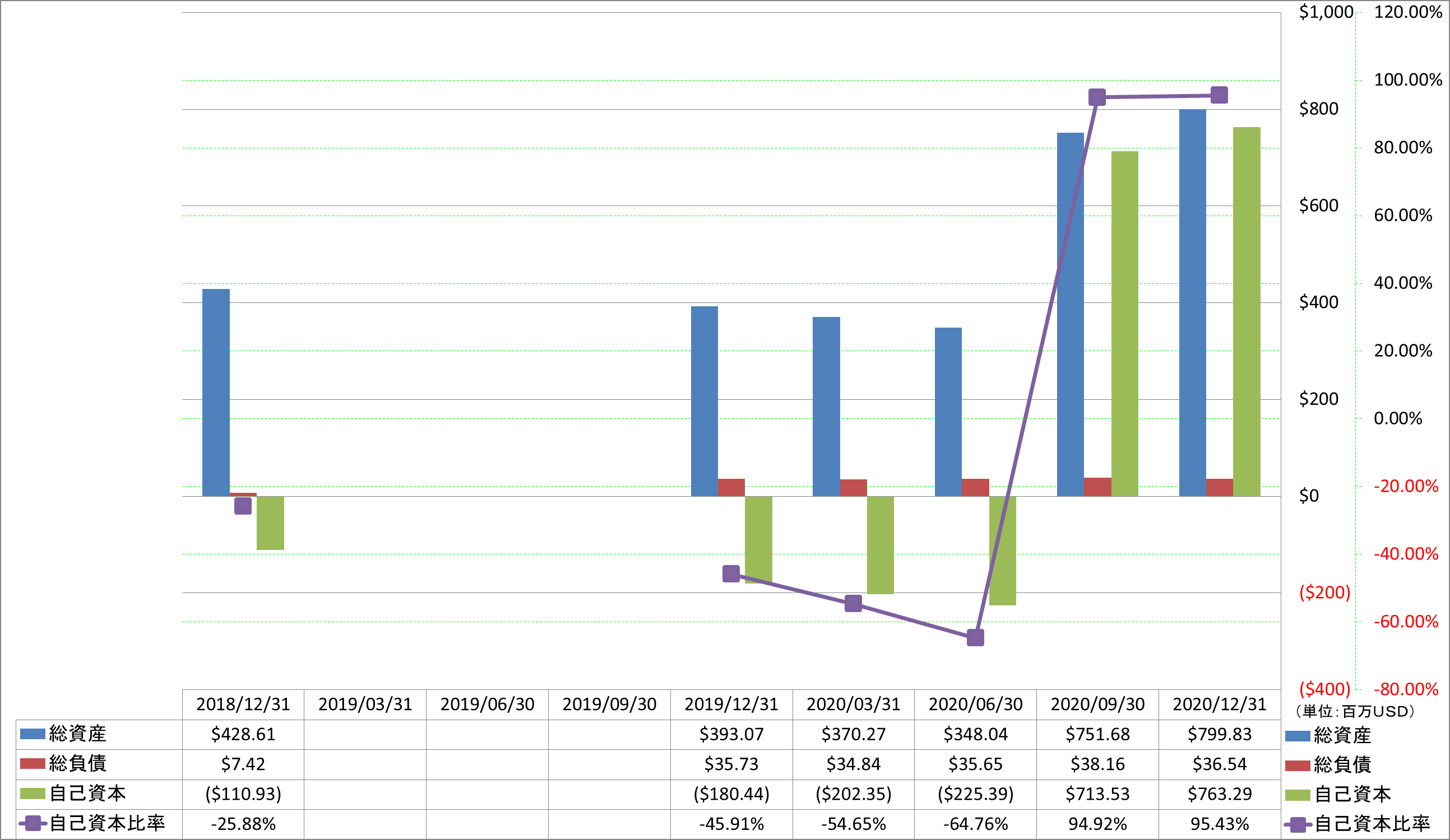 financial-soundness-1