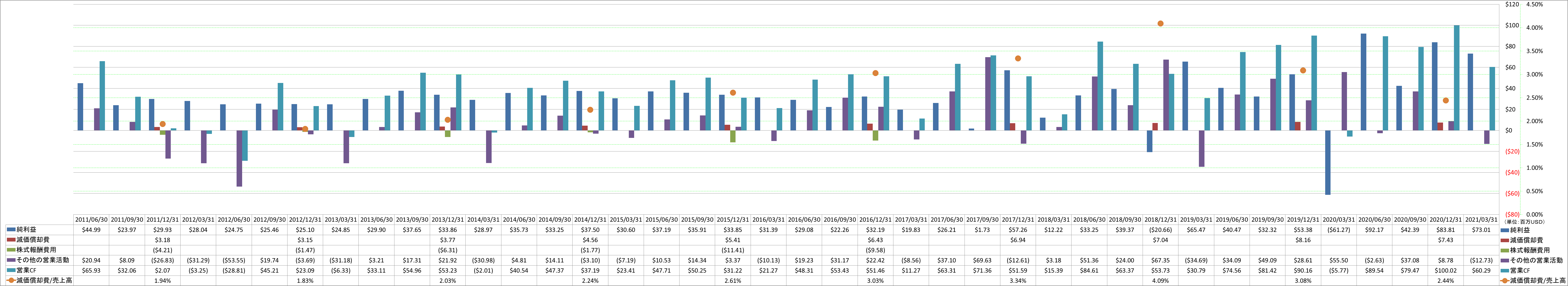 operating-cash-flow