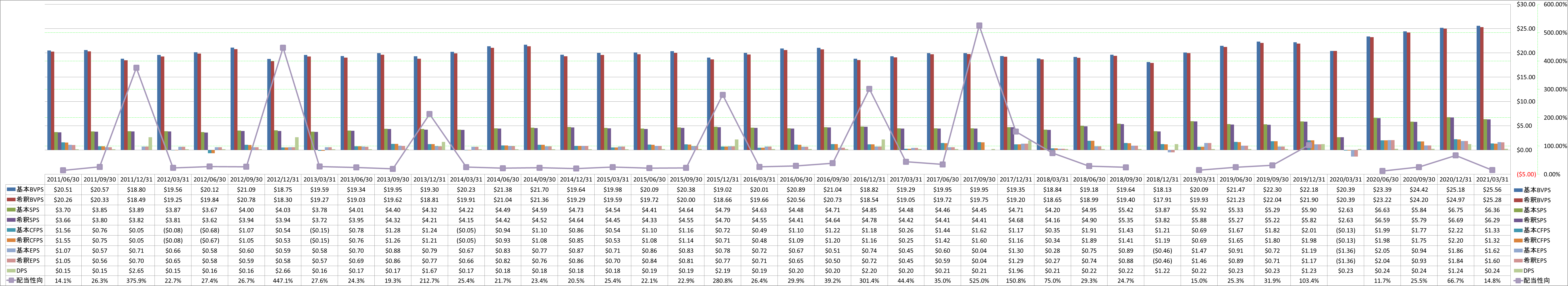 per-share-data-1