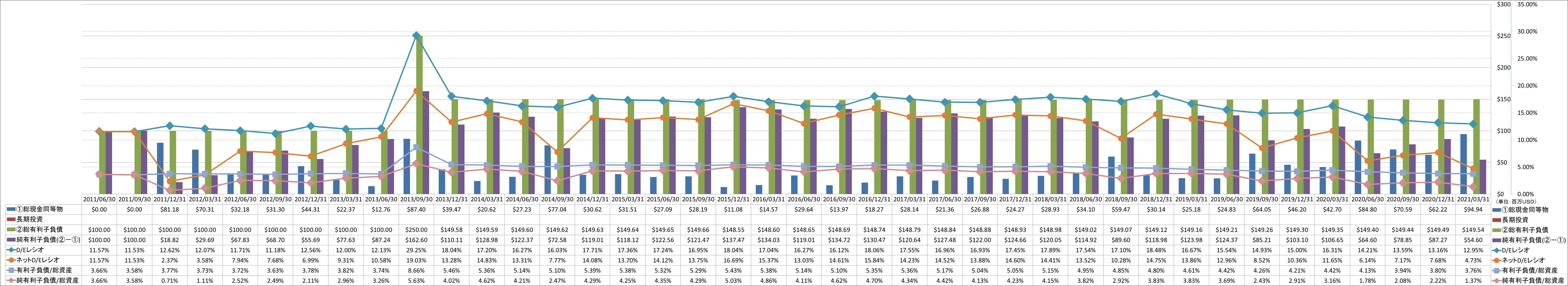 financial-soundness-3